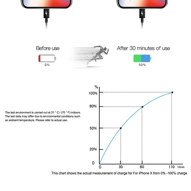 Original 20W USB-C Power Adapter