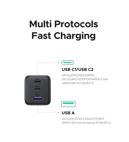 UGREEN 20W / 30W GaN Mini USB-C Charger