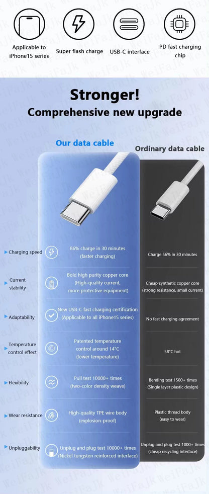 Original Apple 30W Fast Charger with USB-C Cable