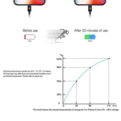 Original 20W USB-C Power Adapter
