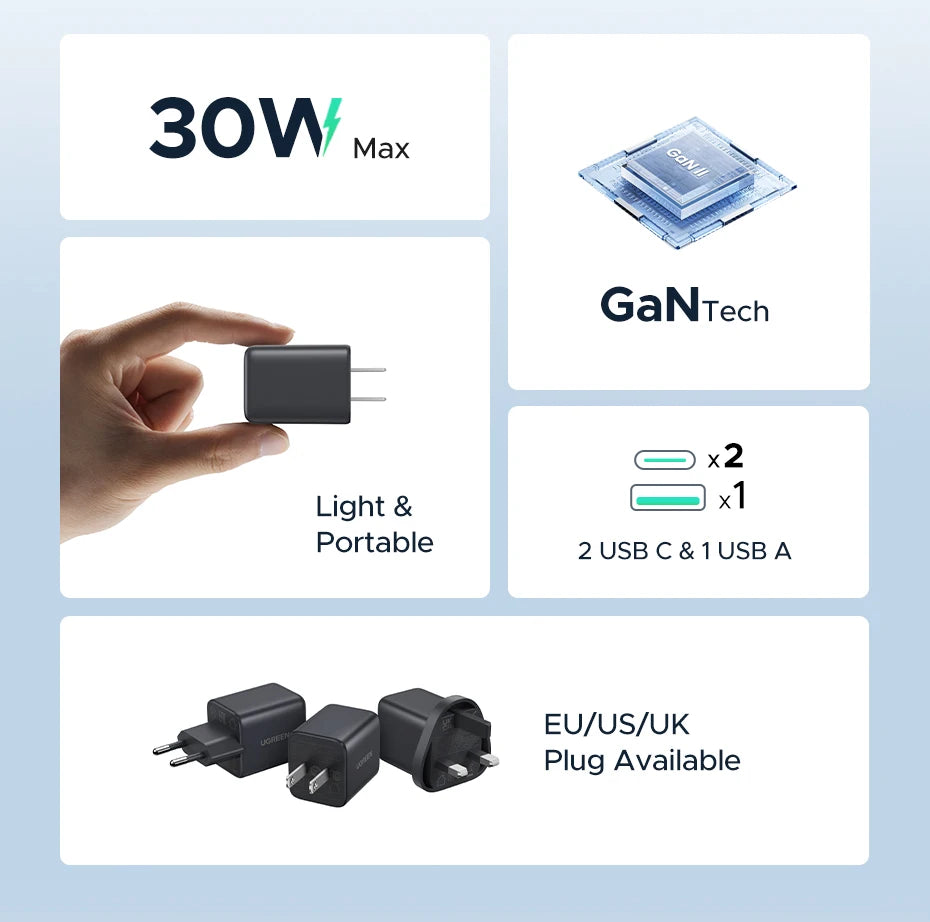 UGREEN 20W / 30W GaN Mini USB-C Charger